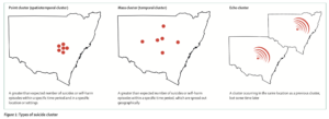 Suicide Clusters In Young People Definition Epidemiology Prevention   Screenshot 2020 02 12 At 20.11.40 300x109 